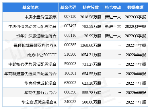 stk_fundhold_sz000807_20220930_1666693840.jpg