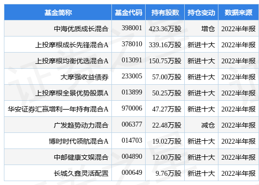 星空体育- 星空体育官方网站- 星空体育APP下载中海优质成长证券投资基金2009年第4季度报告