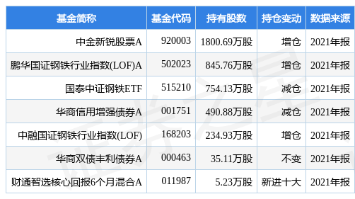爱体育- 爱体育官方网站- 爱体育APP下载- 世界杯指定平台横店东磁5月7日获融资买入730240万元融资余额996亿元
