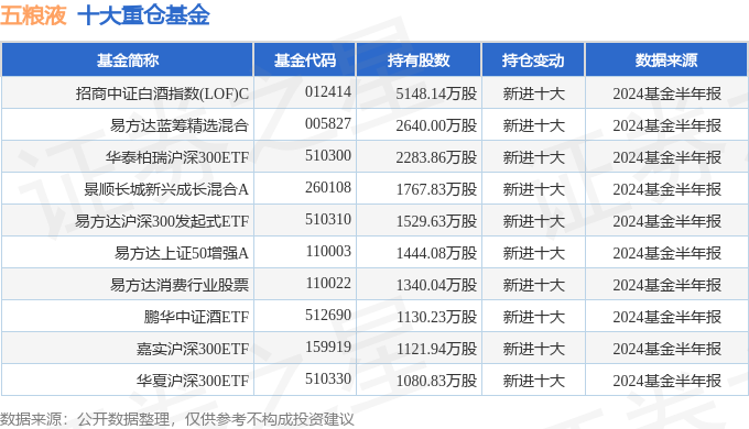 stk_fundhold_sz000858_20240630_1724969781_5.png