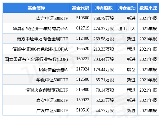 stk_fundhold_sz000878_20211231_1649836346.jpg