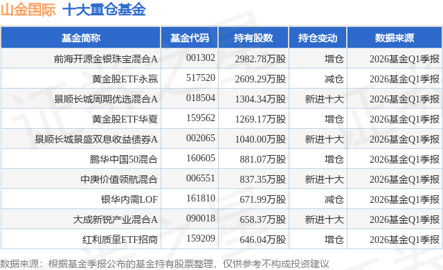6月8日山金国际跌7.05%，前海开源金银珠宝混合A基金重仓该股