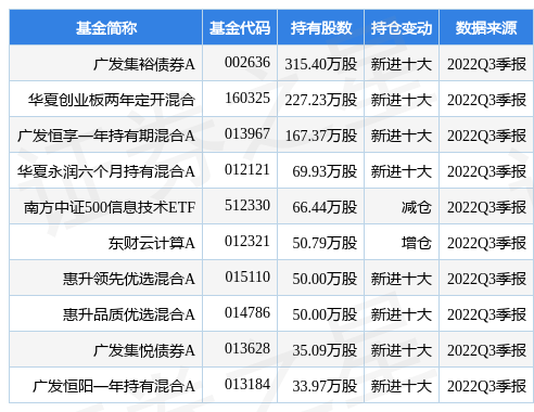 金澳科技 金澳科技