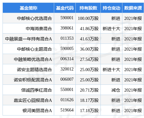 南宫28官网- 南宫28官方网站- 南宫28APP下载中国人保资产管理有限公司关于旗下部分基金开通转换业务的公告