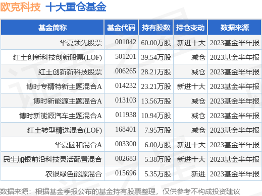 基金世界杯直播- 欧洲杯直播- 体育直播- 足球直播- NBA直播- 专业体育赛事直播平台调研丨天弘基金调研潮宏基