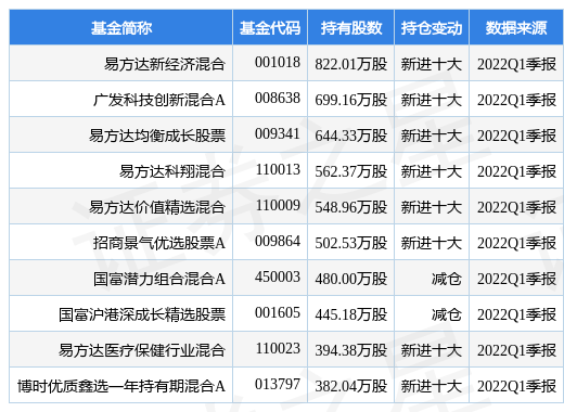华夏回报证券投资棋牌游戏- 棋牌游戏平台- 棋牌游戏APP下载基金2009年第2季度报告