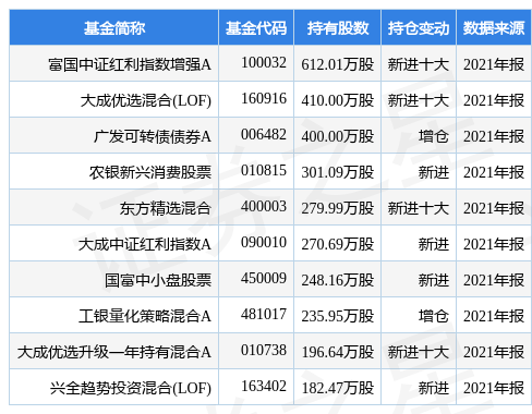 stk_fundhold_sz002003_20211231_1650353537.jpg