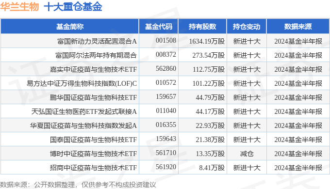 华兰生物股票股吧图片