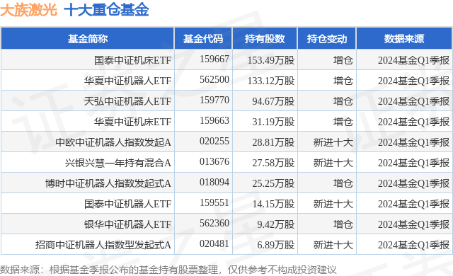 7月11日大族激光涨5.40%,国泰中证机床etf基金重仓该股