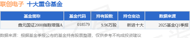 4月28日联创电子涨531%鑫元国证2000指数增强A基金火星电竞网址重仓该股