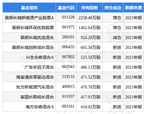 stk_fundhold_sz002126_20211231_1649921876.jpg