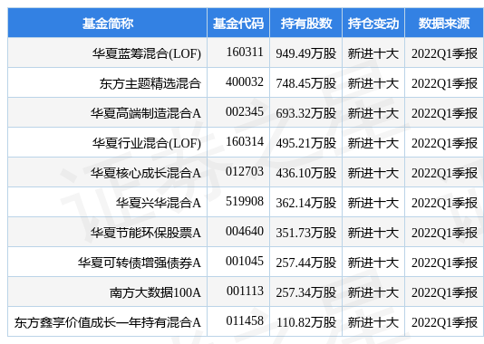 1月23日基金净值：华夏蓝筹LOF最新净值1259开云体育- 开云体育官方网站- 开云体育APP下载