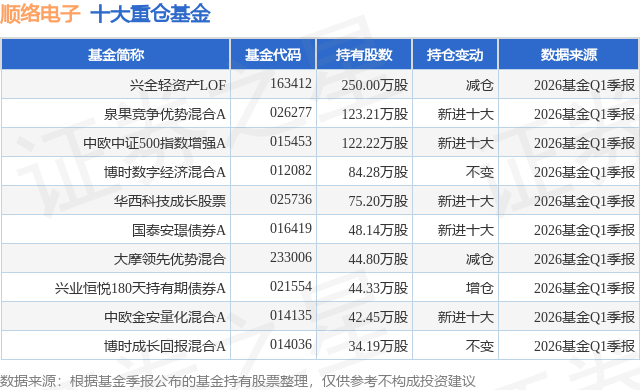 6月17日顺络电子涨853%兴全轻资产LOF基金重仓该股(图1)
