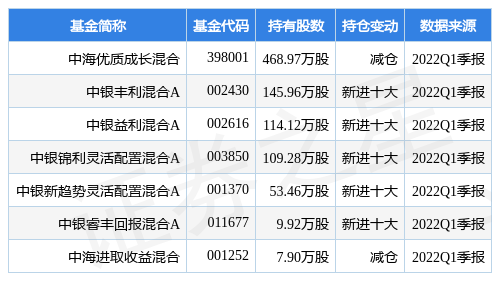 星空体育- 星空体育官方网站- 星空体育APP下载中海优质成长混合