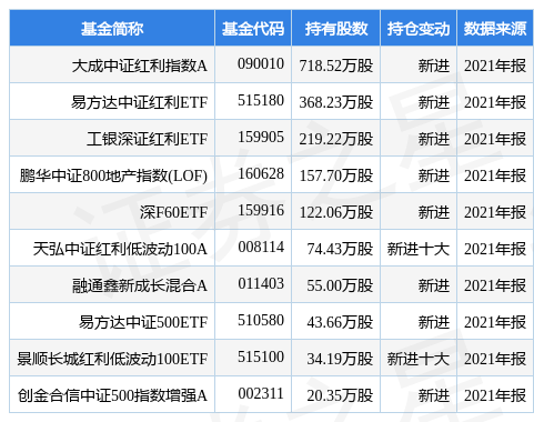 stk_fundhold_sz002146_20211231_1648626325.jpg