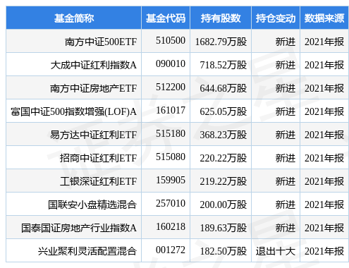 stk_fundhold_sz002146_20211231_1649230577.jpg