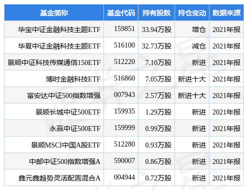 stk_fundhold_sz002152_20211231_1648452932.jpg