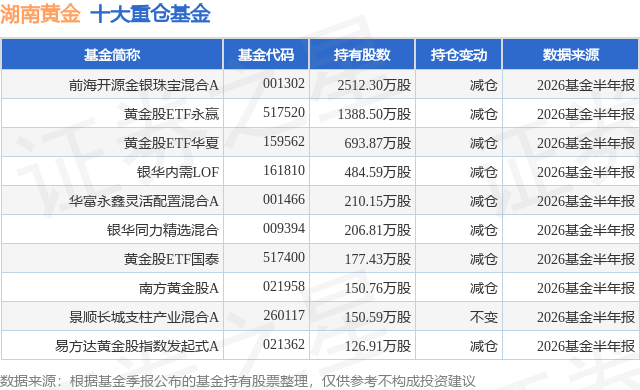 8月31日湖南黄金跌5.84%，前海开源金银珠宝混合A基金重仓该股