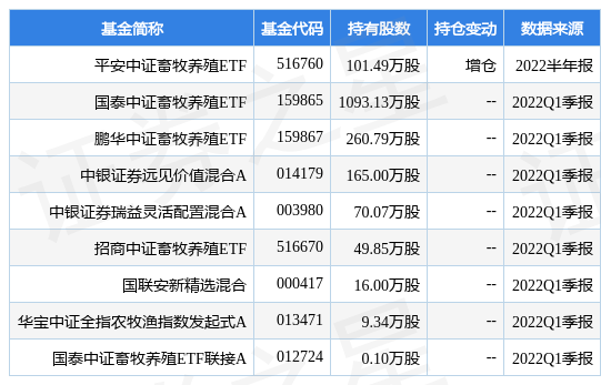 stk_fundhold_sz002157_20220630_1658707225.jpg