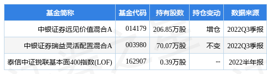 正邦科技蕞新公告:拟以2679亿元出售来宾六道、隆安古潭母猪养殖场资产