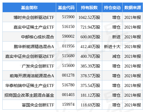 stk_fundhold_sz002202_20211231_1648212018.jpg