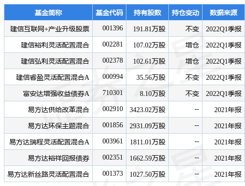 stk_fundhold_sz002206_20220331_1650528773.jpg