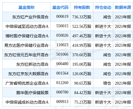 国产存储三巨头市值均超千亿芯片行业景气度持续验证科创芯片ETF博时(588990)上涨160%冲击8连涨半岛体育- 半岛体育官方网站- 半岛体育APP下载