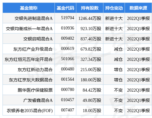 stk_fundhold_sz002223_20220331_1650878036.jpg