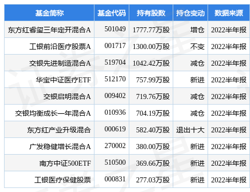 stk_fundhold_sz002223_20220630_1663580479.jpg