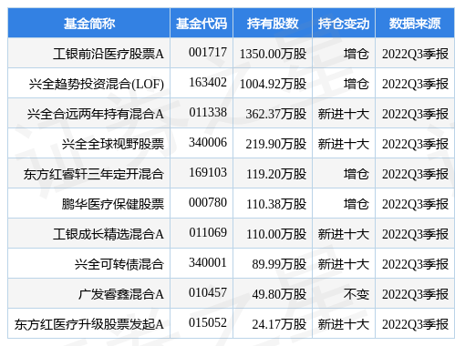 stk_fundhold_sz002223_20220930_1666769893.jpg