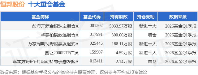 5月15日恒邦股份跌5.52%，前海开源金银珠宝混合A基金重仓该股