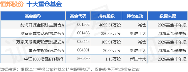 7月24日恒邦股份跌5.51%，前海开源金银珠宝混合A基金重仓该股