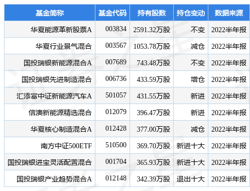 棋牌游戏- 棋牌游戏平台- 棋牌游戏APP下载【ETF动向】8月13日华夏中证新能源ETF基金涨106%份额减少200万份