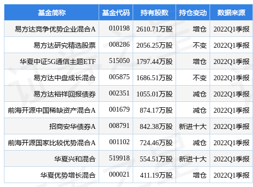 stk_fundhold_sz002241_20220331_1657443621.jpg