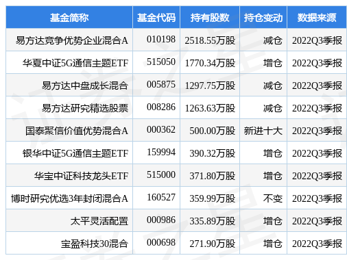 stk_fundhold_sz002241_20220930_1666867231.jpg