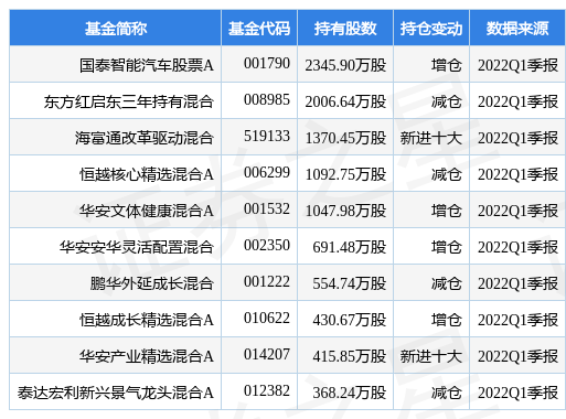 交易量排名的加密货币交易所- 加密货币交易所光大核心A(360001)