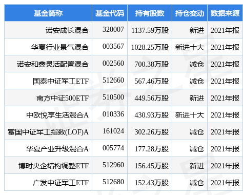 汇添富收益快钱货币A188金宝博- 金宝博官方网站- 金宝博APP下载