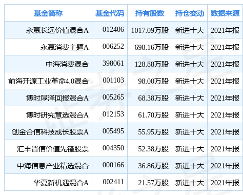 stk_fundhold_sz002273_20211231_1646379278.jpg