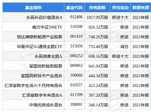 stk_fundhold_sz002273_20211231_1649317421.jpg