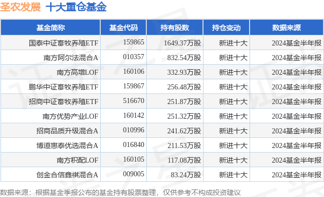 9月27日圣农发展涨6.41%,国泰中证畜牧养殖etf基金重仓该股