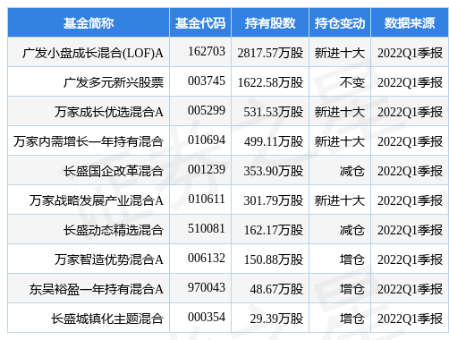 stk_fundhold_sz002324_20220331_1655192273.jpg