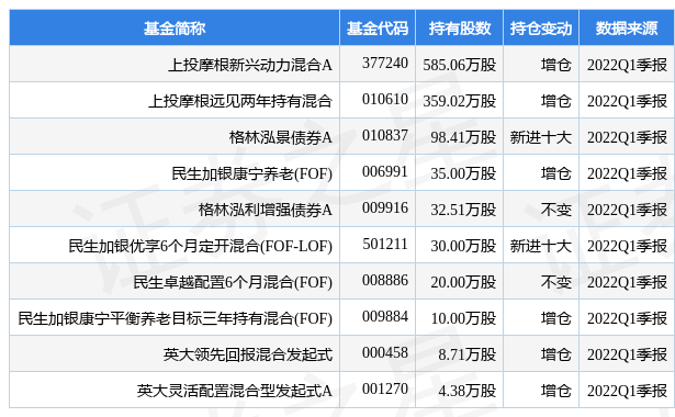 第二批科创债ETF上市！机构资金大举188金宝博- 金宝博官方网站- 金宝博APP下载认购