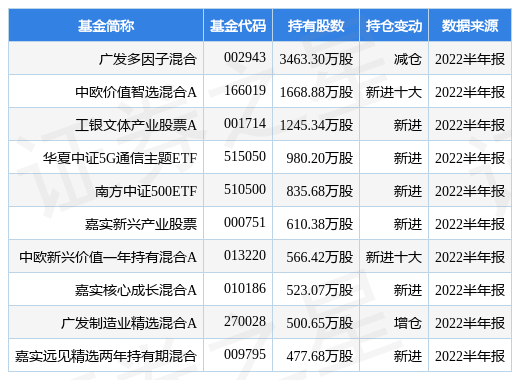 完美体育东山精密最新公告：拟转让盐城东山60%股权予国星光电 聚焦核心主业(图1)