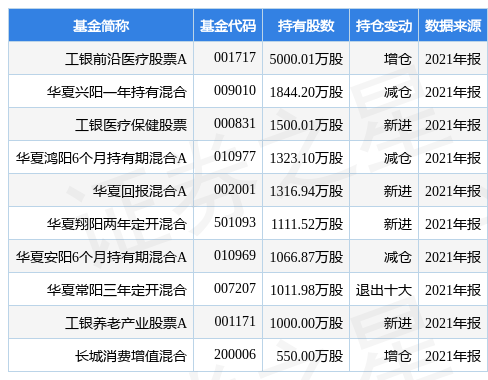 3月25日基金净值：华夏红利混合最新净值2411西湖娱乐城- 西湖娱乐城官方网站- 西湖娱乐城APP涨008%