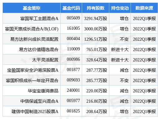 stk_fundhold_sz002402_20220331_1654501550.jpg