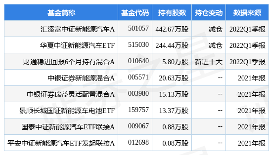 stk_fundhold_sz002407_20220331_1650615208.jpg