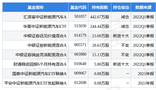 多氟多最新公告:擬公開掛牌轉讓洛陽藍寶70%股權_股票頻道_證券之星