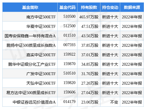 stk_fundhold_sz002407_20220630_1660040427.jpg