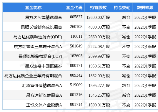 凤凰体育- 凤凰体育直播- 凤凰体育APP名创优品潮玩业务TOP TOY递表港交所 融中投融资周报