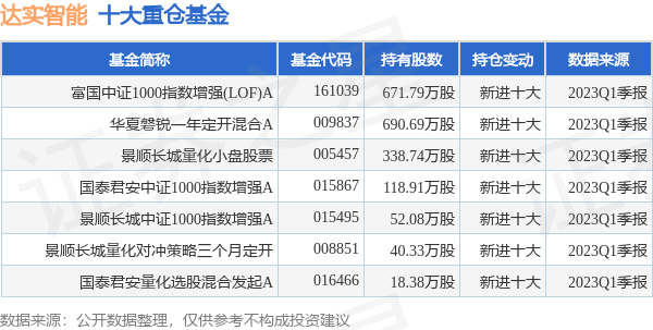 达实智能最新公告达实久信签署618839万元智慧医院项目